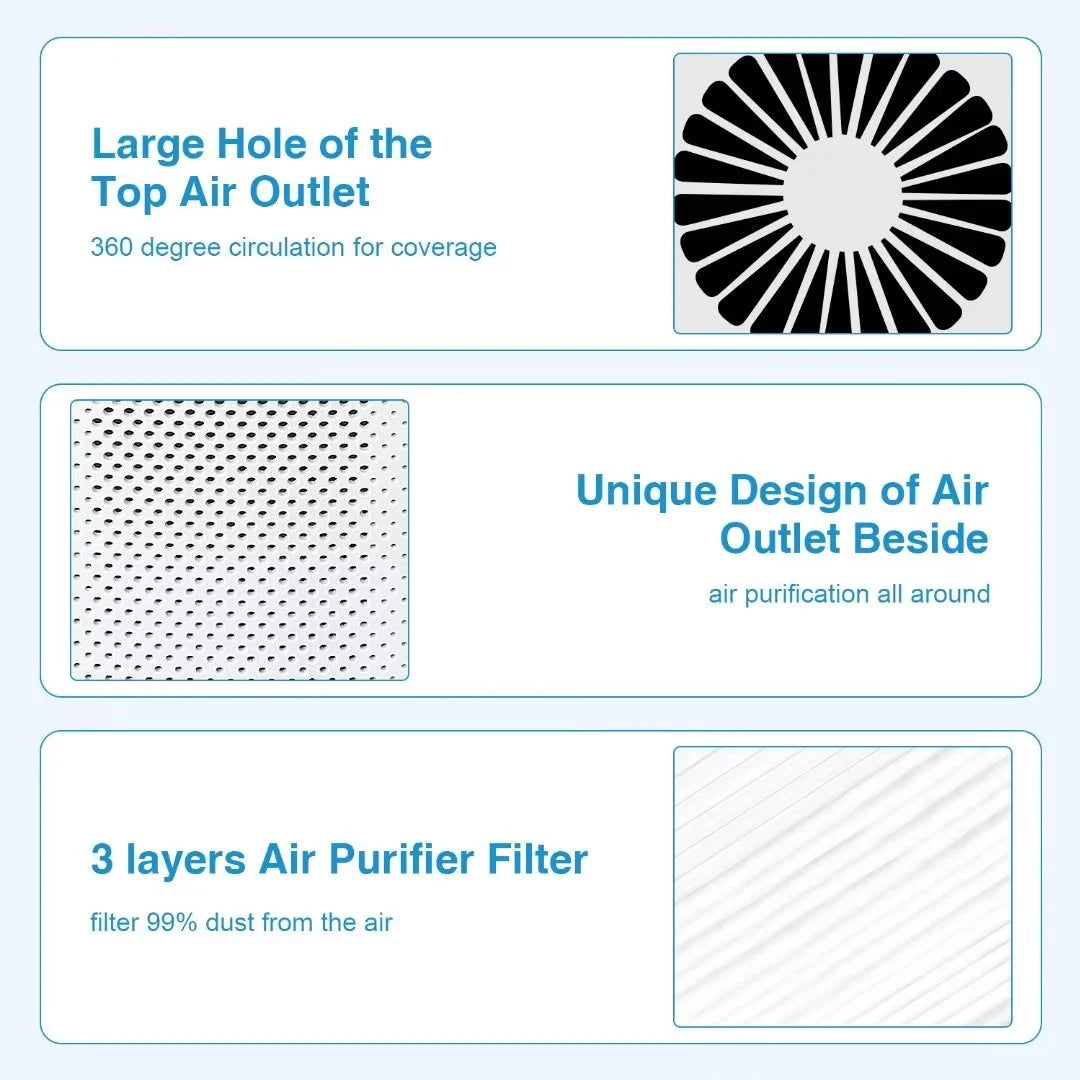 Air Purifiers for Allergies and Asthma,Ailkin Air Cleaner for Home,Bedroom,Dust,Pets,Indoor,Office,Small Room,Mini Portable Desktop Air Purifier for Smoke Odor